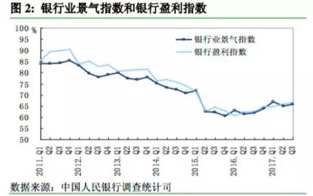 排三新动向