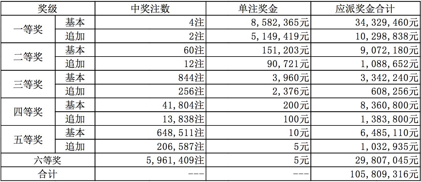 十一选五开奖结果