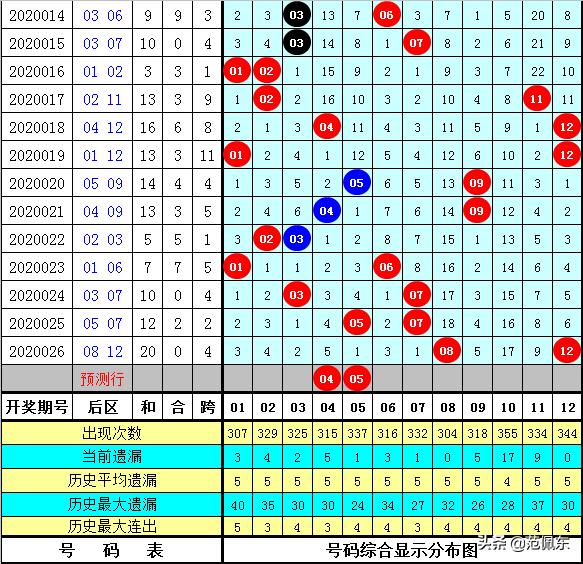 精准策略与实战技巧