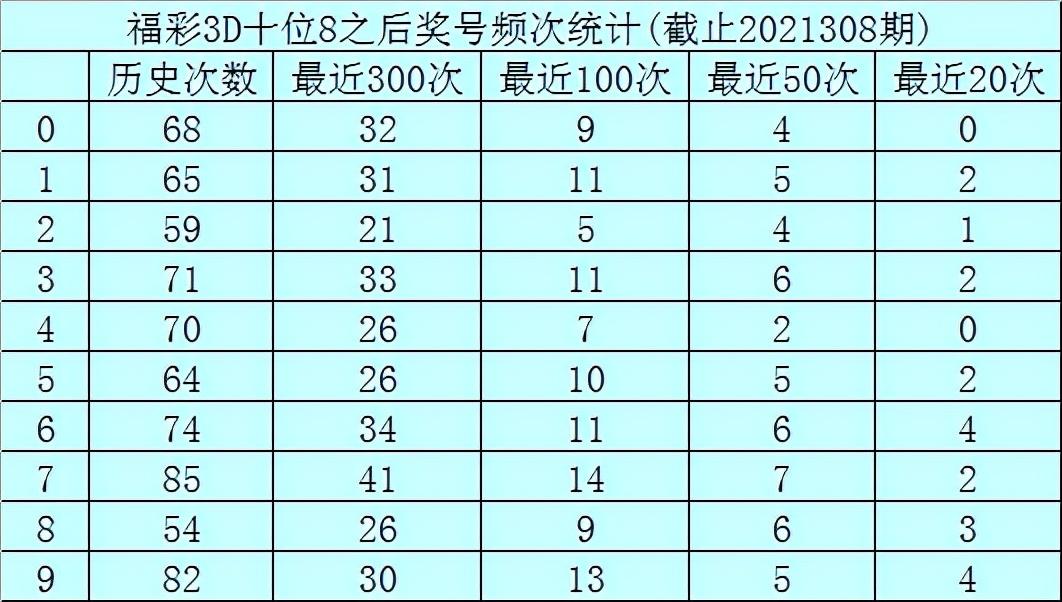 福彩3D十位杀号，理性与智慧的博弈