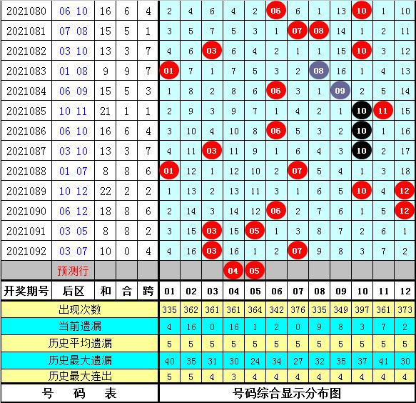 福彩12选5胆拖投注法，解锁中奖新策略