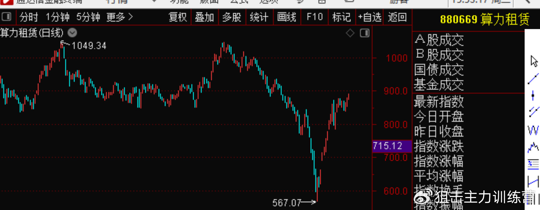 题材股深度解析