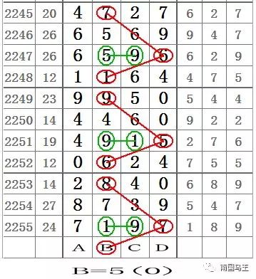 今日七星彩，揭秘数字背后的奥秘与期待