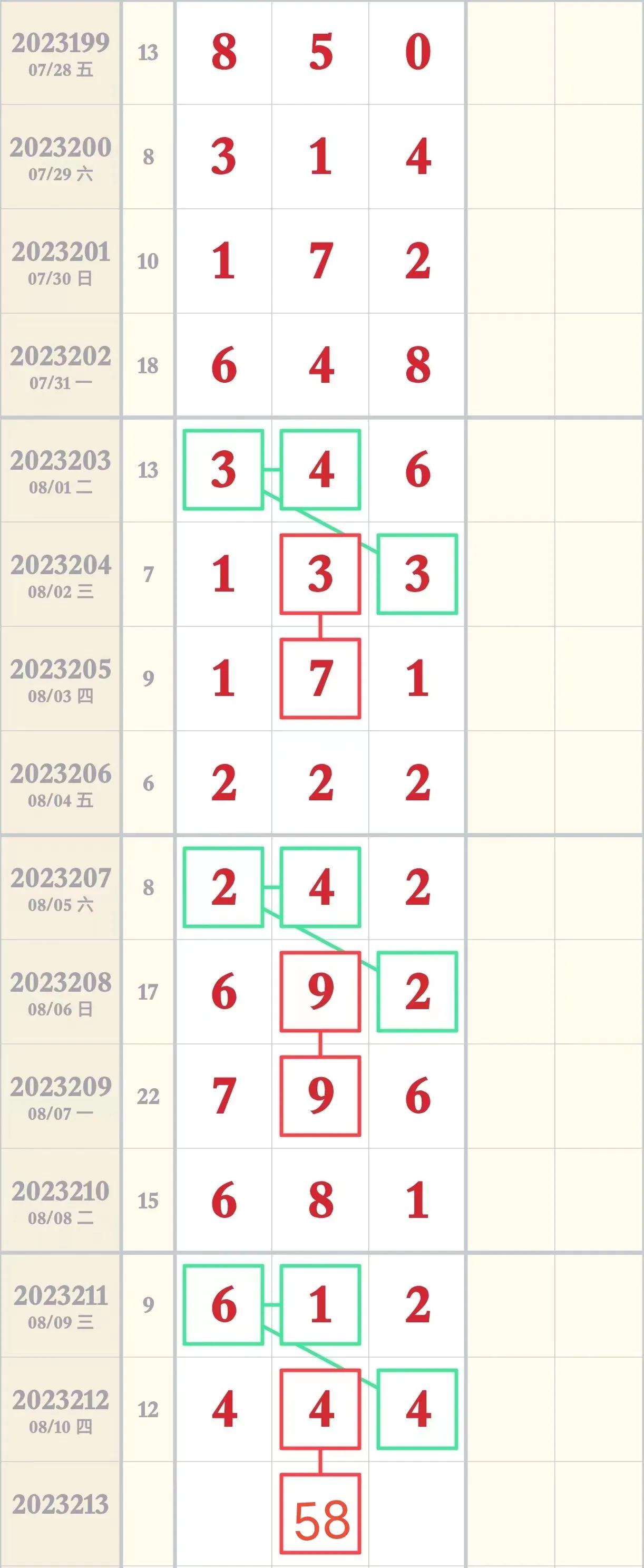 今日3D开奖揭秘，数字背后的幸运与期待