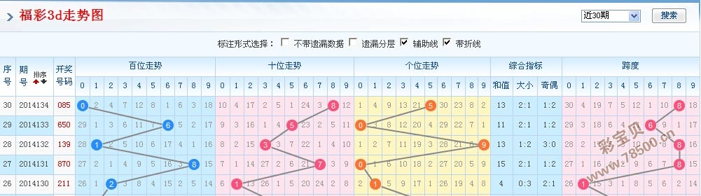 3D走势图，专业版坐标带连线的深度解析