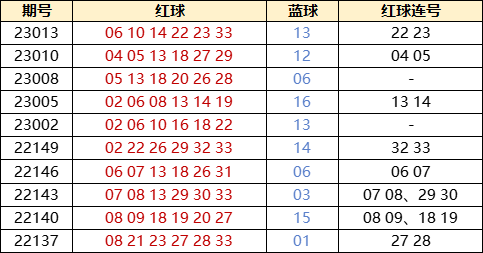 探索双色球红球的热力轨迹，揭秘最新热度排行榜