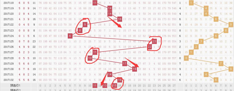 3D和值走势图，解锁彩票分析的秘密武器