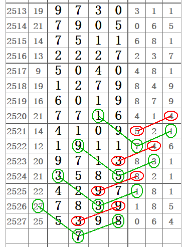 排列三和尾与值头走势图，解码数字彩票的奥秘