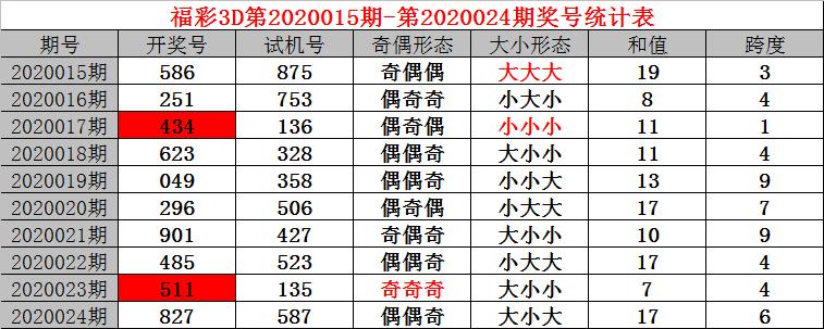 免费资料 第54页