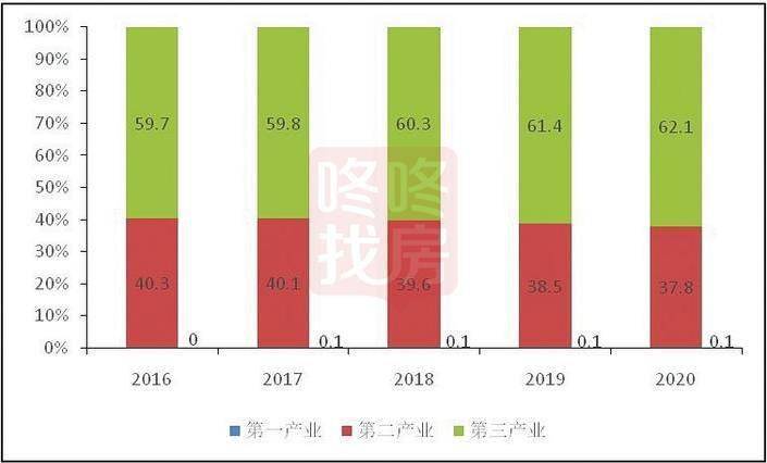 209年深圳35选7