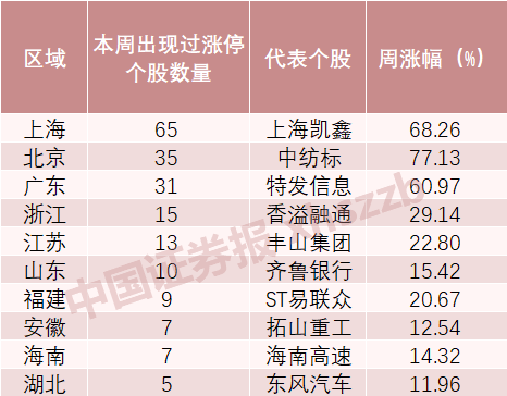 探索双色球，揭秘134期开奖号码的奥秘