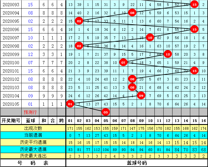 福彩双色球专家预测，牛人攻略与理性投注的智慧