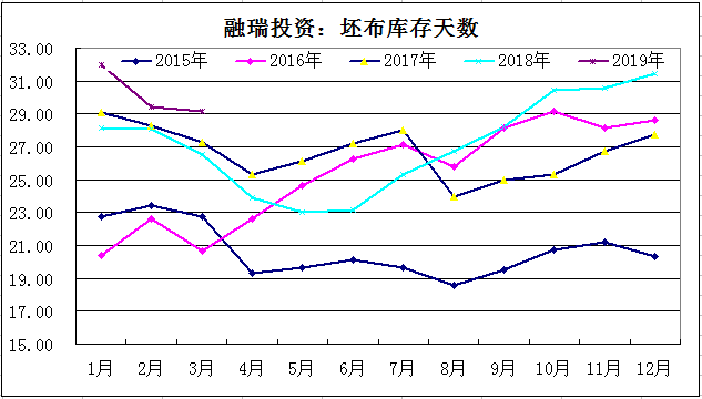 探索未来，2019年新版3D走势图带连线图的深度解析