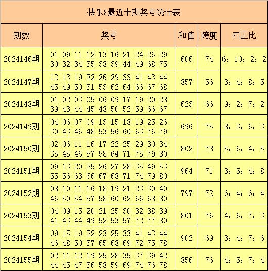 3D和值跨度表，解锁彩票分析新维度，带您直击中奖奥秘