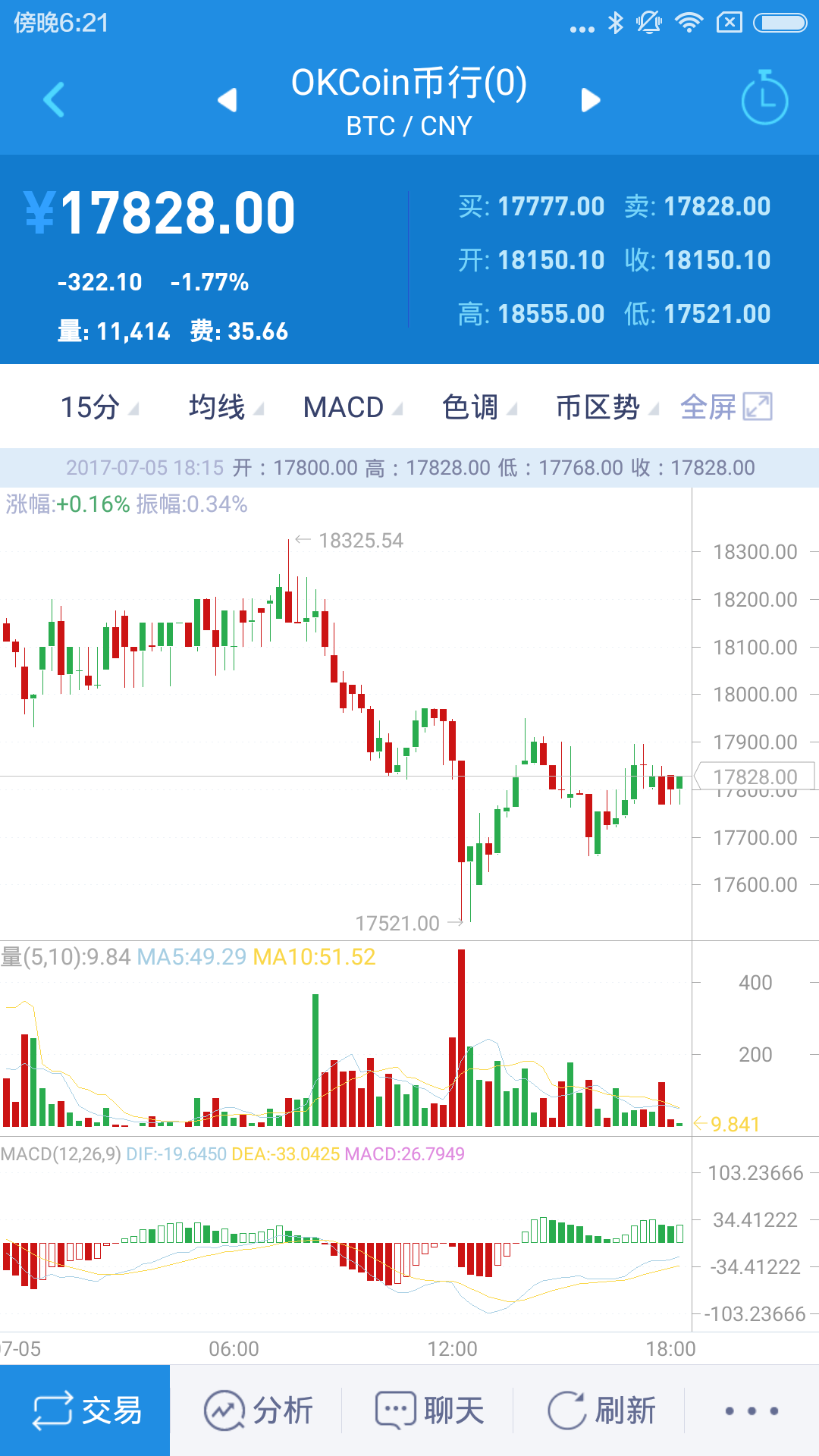 3D和值连线基本走势图，解锁彩票分析的秘密武器