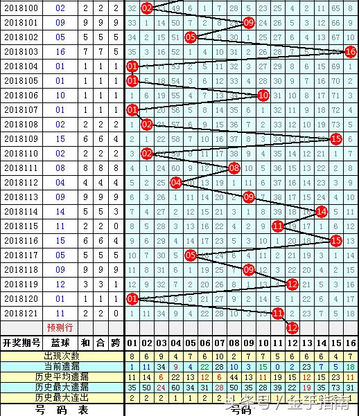福彩双色球红球的尾数分布，解读与预测的奥秘