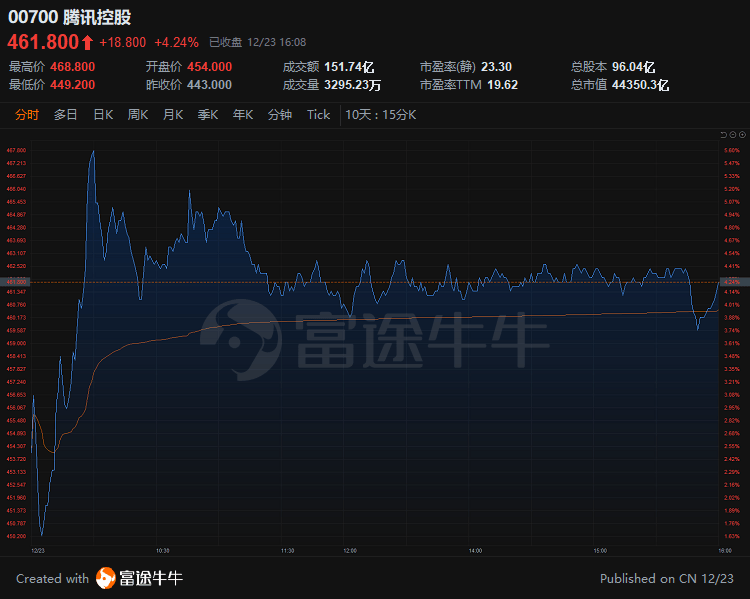 2 何明的智慧洞察