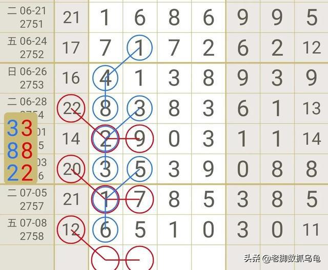 2  数字奥秘