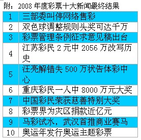 探秘体彩36选7开奖结果，揭晓与查询全攻略