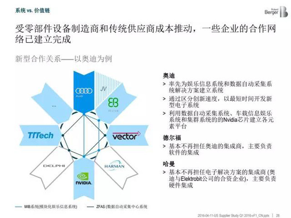 排列三走势图解读