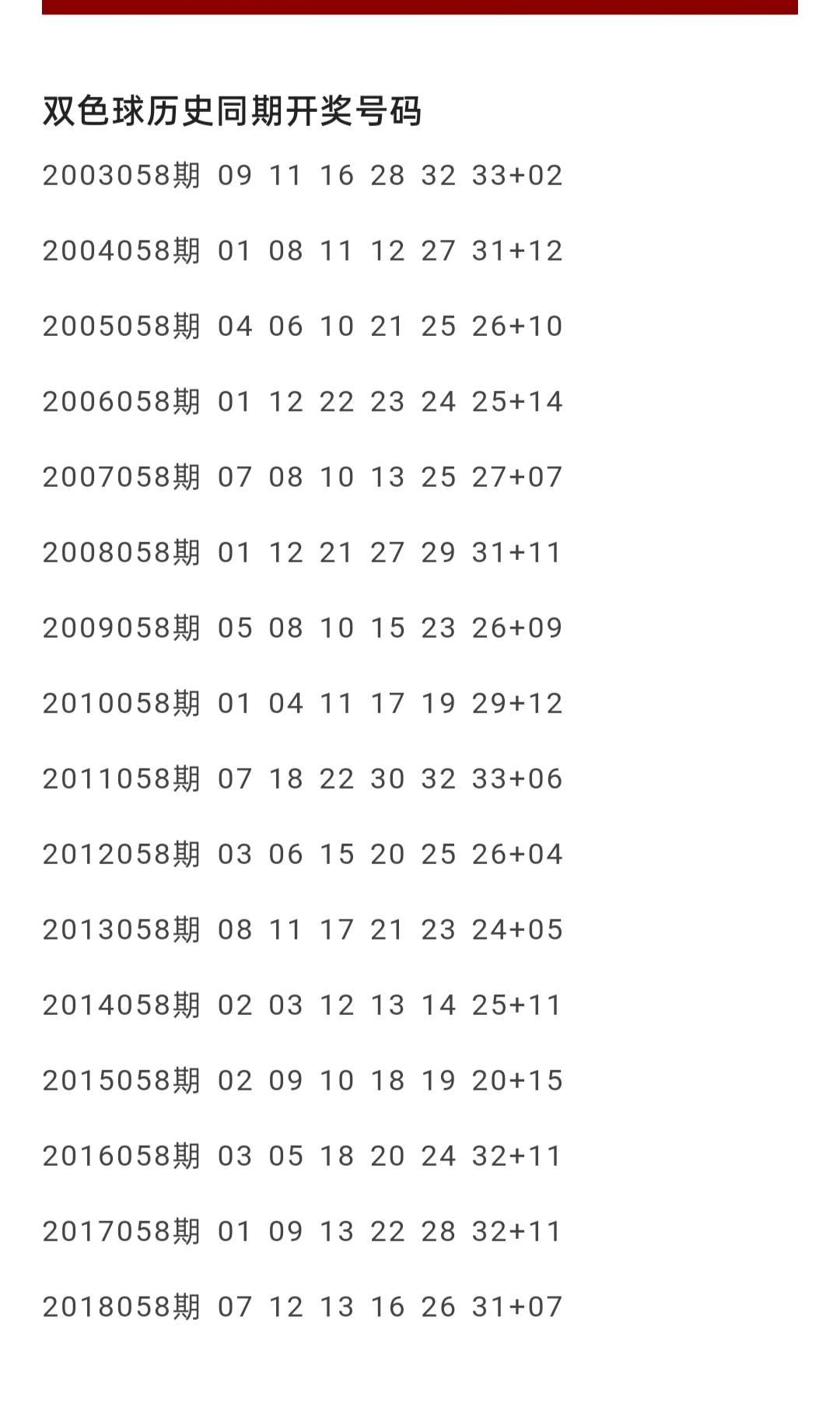 探索双色球开奖走势，近50期与历史回顾