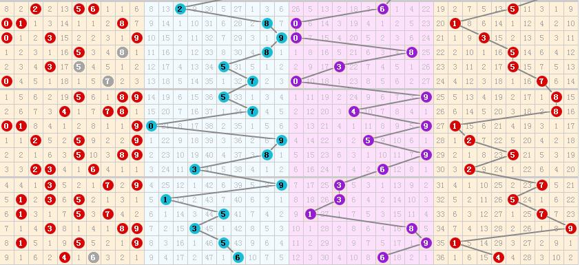 3D基本走势图专业版，解锁彩票分析的深度与精度