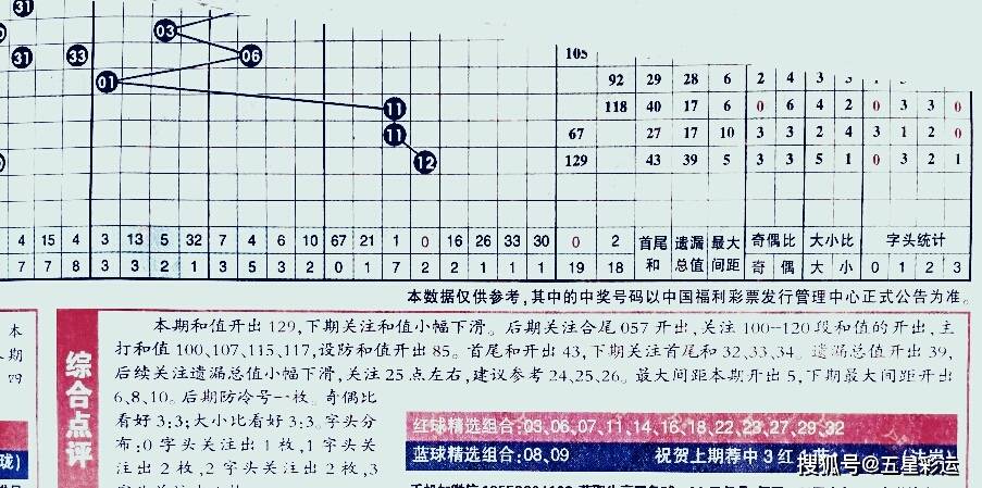 重庆杨哥双色球预测，理性与智慧的结合