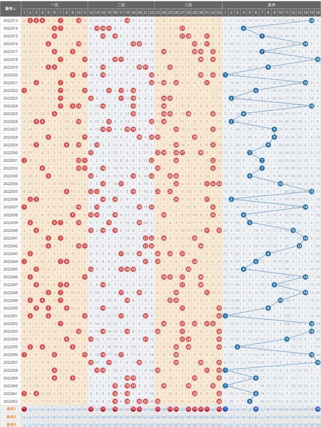 2 数字解码