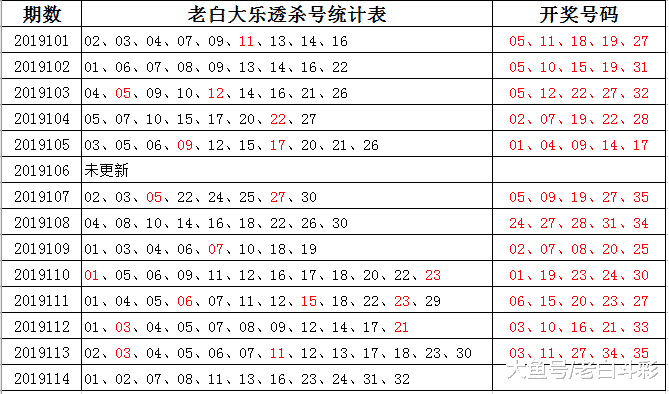 体彩乐透