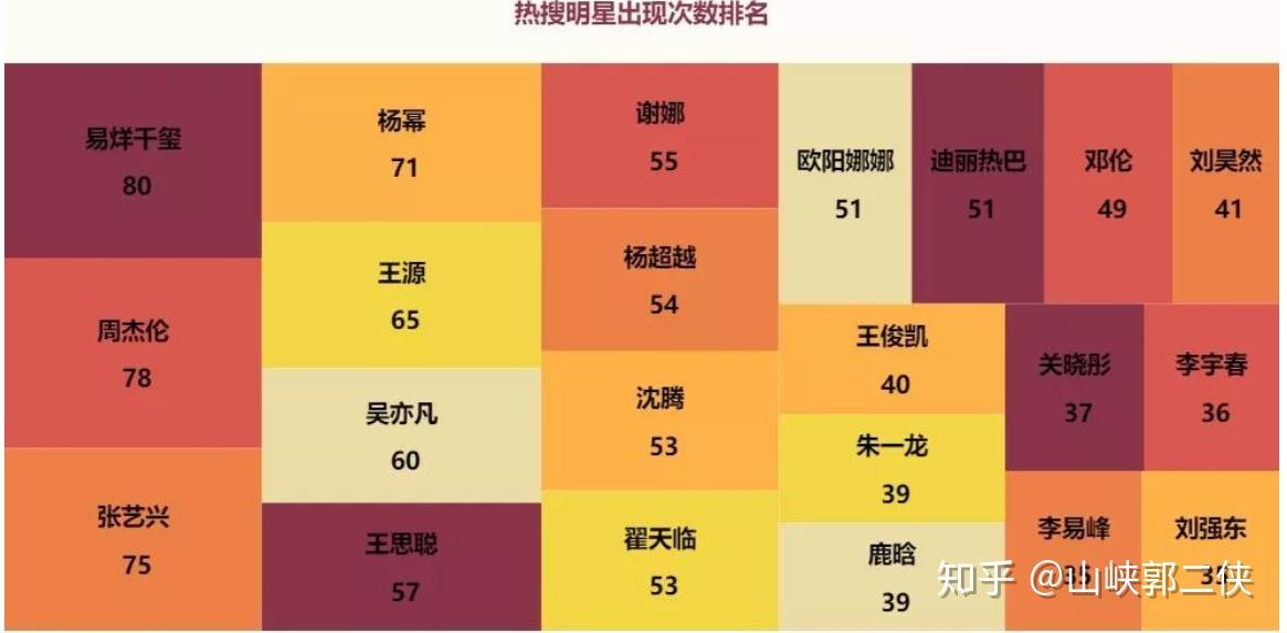 排三走势图，新浪网上的数字游戏新视角