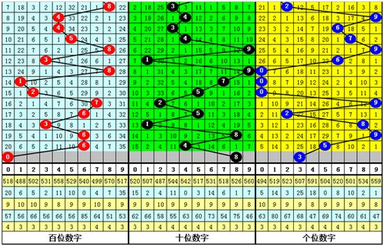 排列3走势图带连线，专业版解读与策略分析