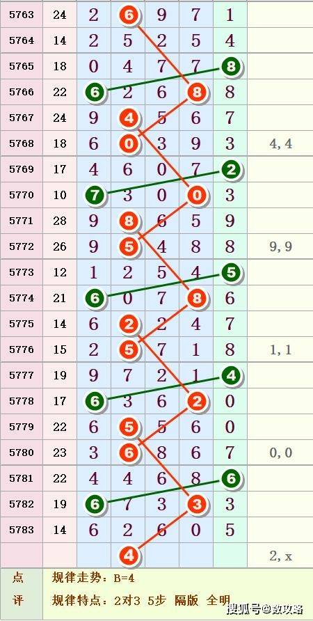 排列3走势图，解锁数字彩票的奥秘与视觉盛宴