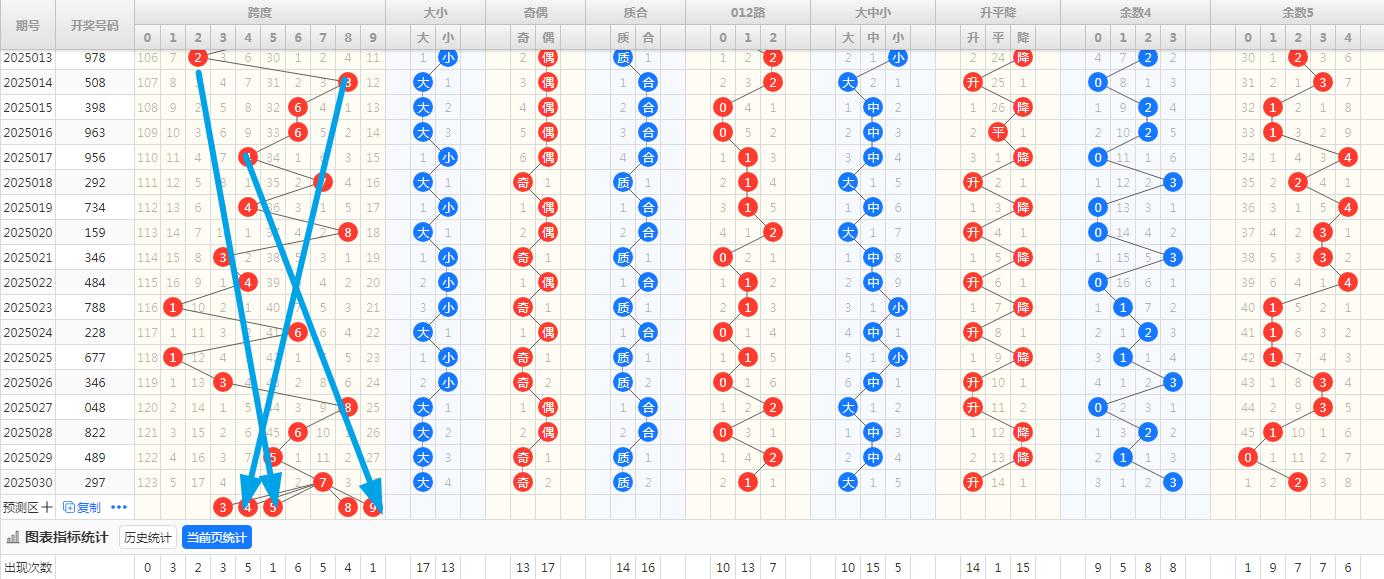 排列3走势图带连线图的彩经网解析与策略探讨