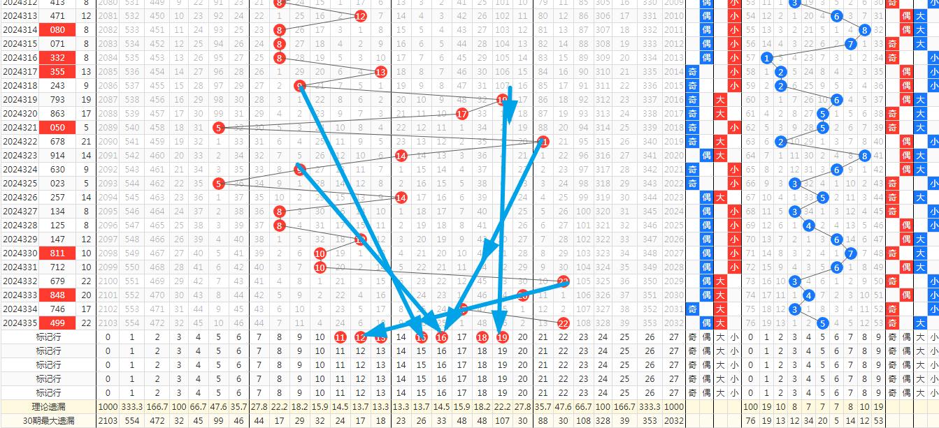 排列3走势图带连线专业版，深度解析与实战应用