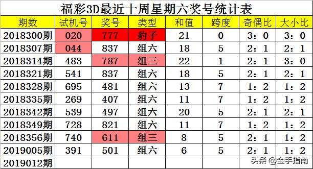 彩票501，梦想与现实的微妙平衡