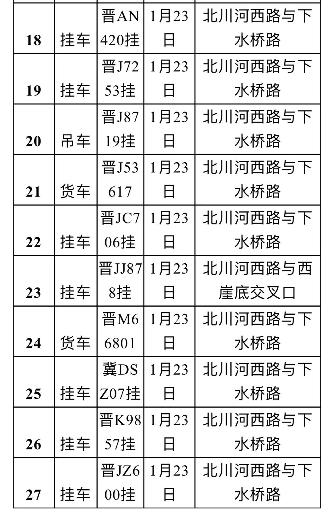 排五开奖号码