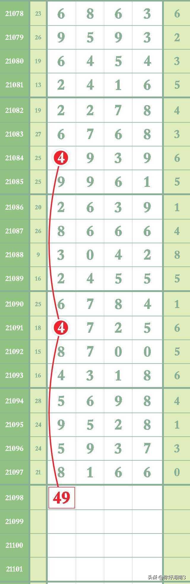 排列五走势图带连线定位，解锁数字彩票的奥秘