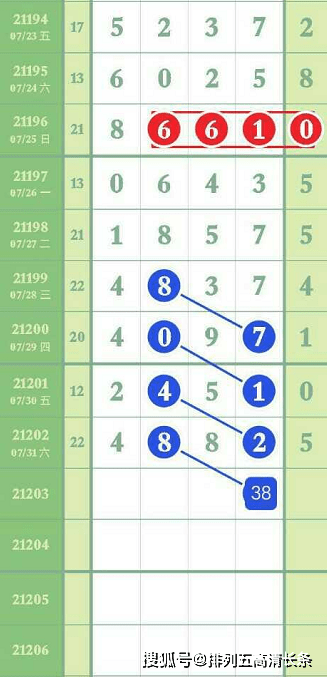 排列五预测，8月3日，揭秘数字背后的奥秘