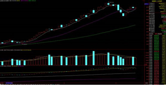 解读期货市场风云，如何精准看懂大盘走势图