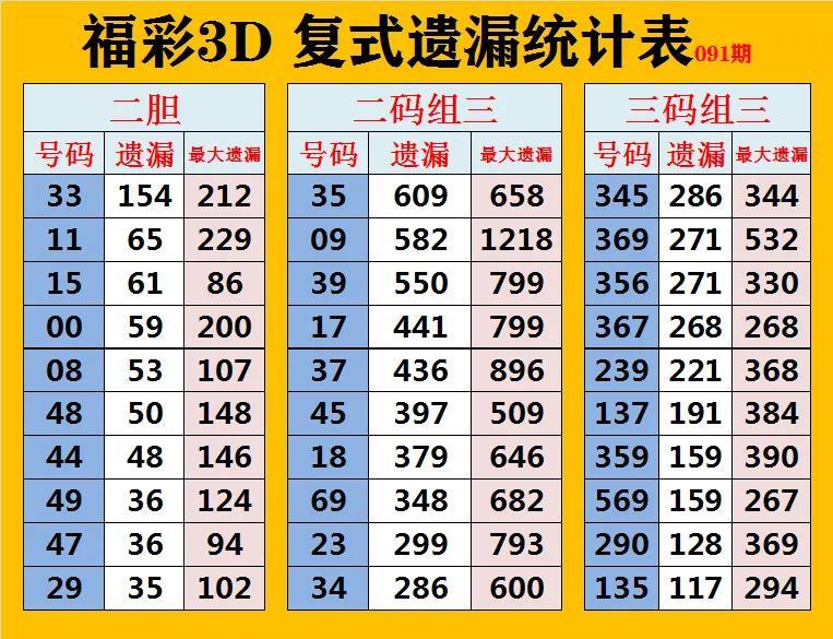 福彩3D带连线走势图，解锁数字游戏的奥秘与乐趣