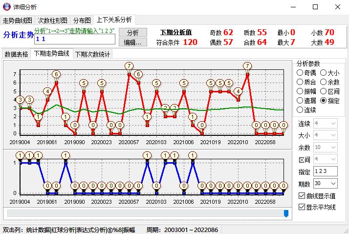 排5和值尾振幅走势图，解锁数字彩票的秘密武器