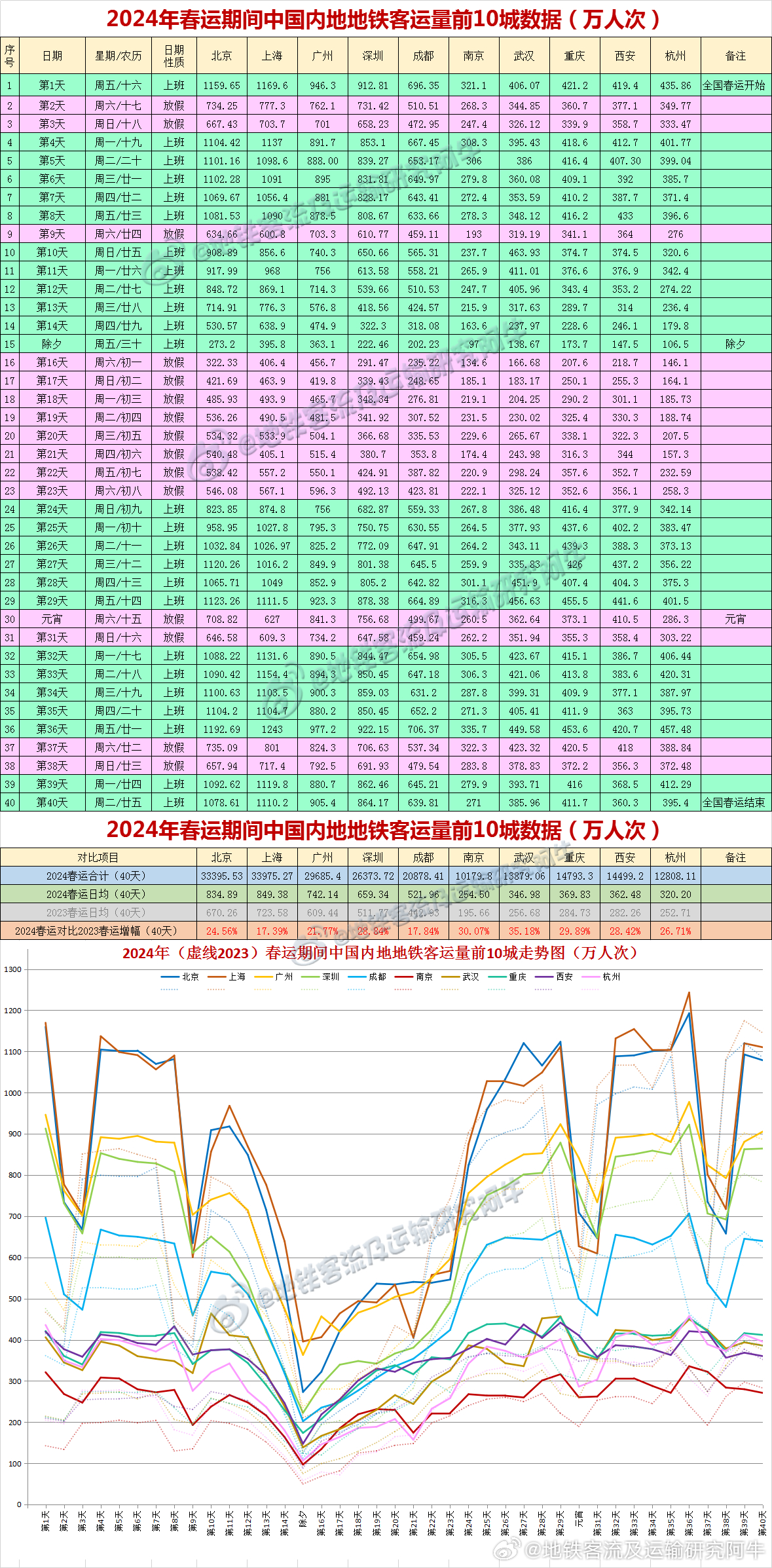 用户资料 第36页