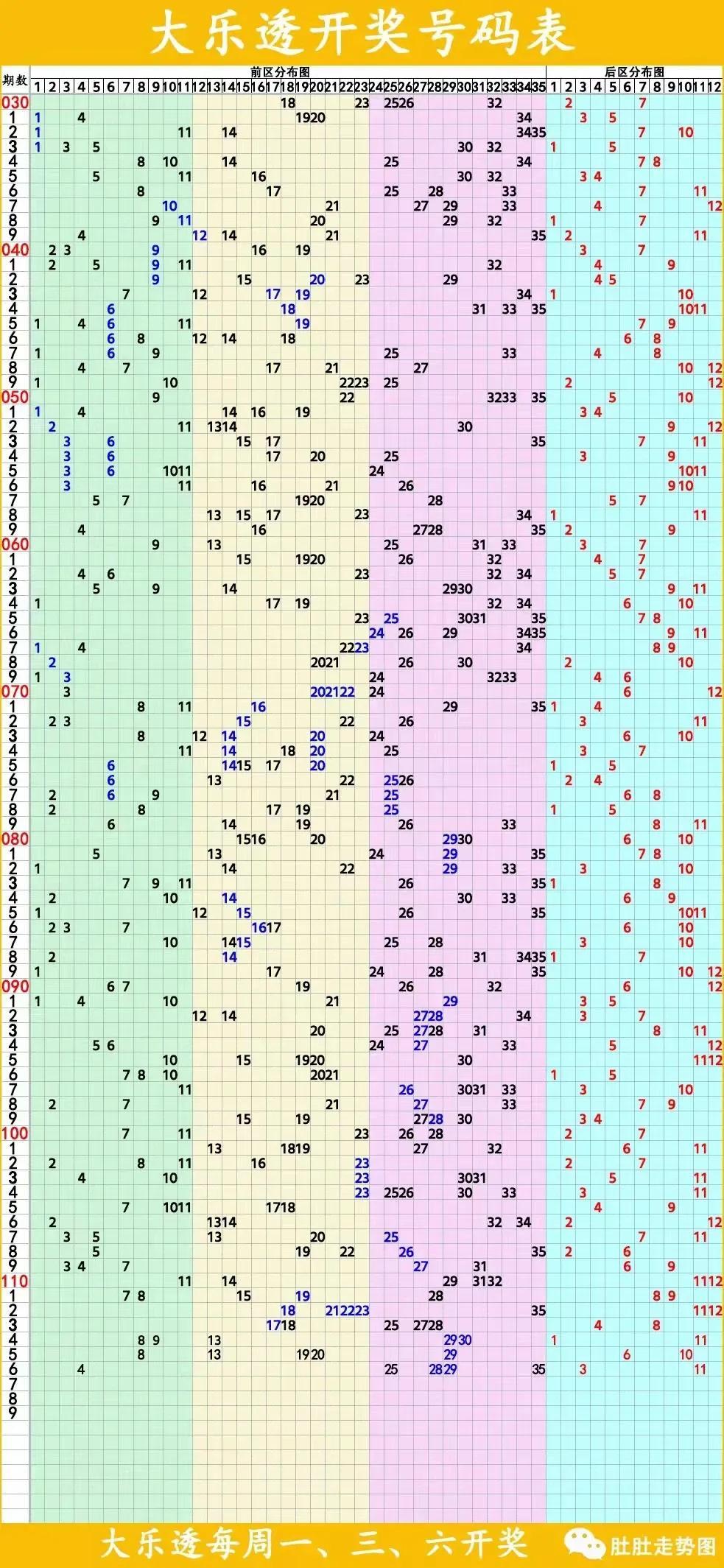 排三带线走势图，专业版新浪大乐透的深度解析