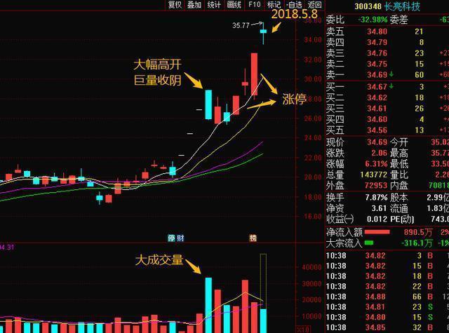 3D试机号与开奖号的奇妙之旅，揭秘走势图背后的秘密