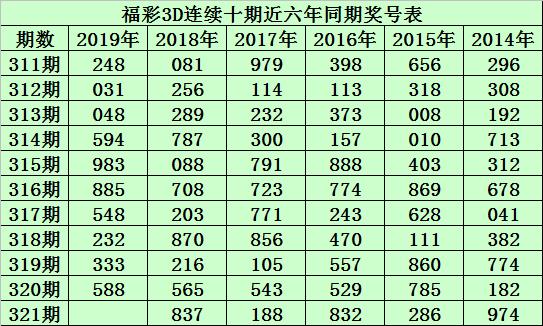 福彩3D第2个关键词：理性分析