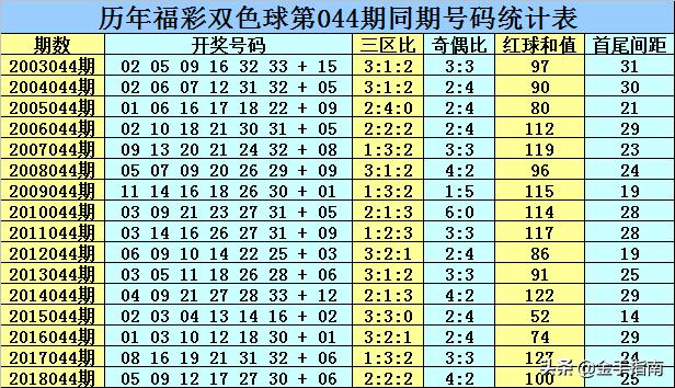 2019年双色球第35期，深度解析与未来走势预测