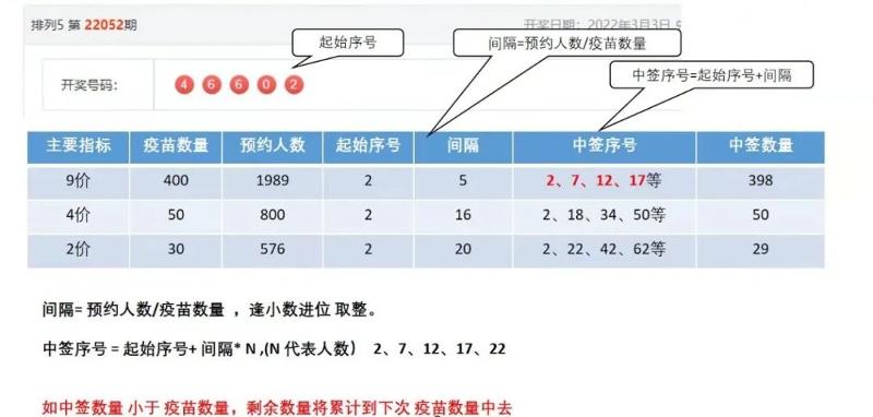 今晚的数字盛宴，排列五开奖直播揭秘与期待