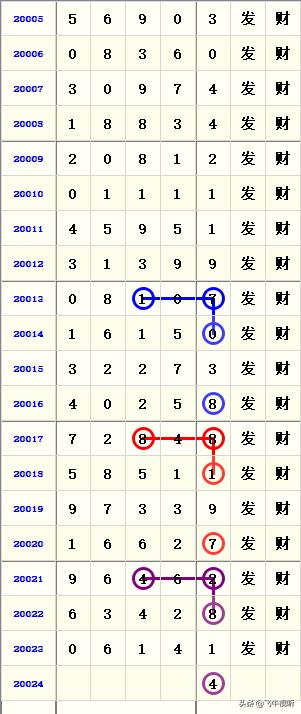 排列五开奖