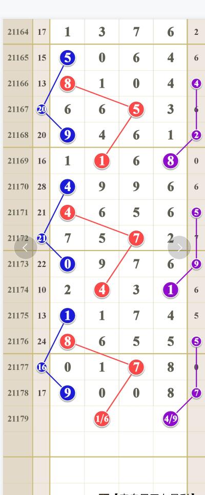 排列5综合走势图，解锁新浪彩票的数字奥秘