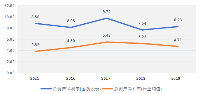 股市走势图